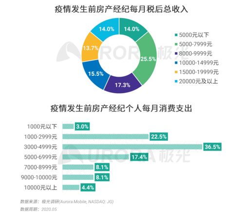極光2020年房產(chǎn)經(jīng)紀(jì)行業(yè)與購(gòu)房市場(chǎng)洞察報(bào)告
