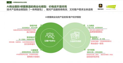 像素蛋糕 問鼎中國(guó)商業(yè)級(jí)AI修圖市場(chǎng)的制勝之道